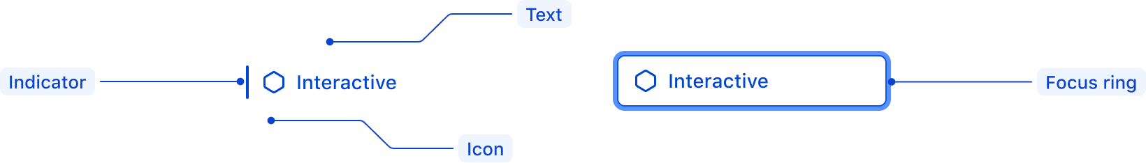 Dropdown ListItem anatomy